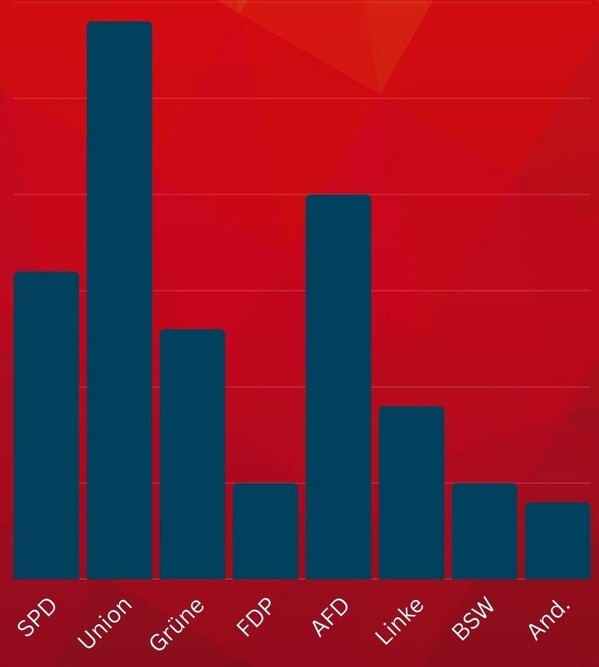 &copy; Quelle: charivari