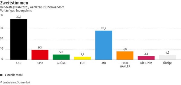 &copy; Quelle: Landratsamt Schwandorf