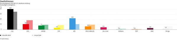 &copy; Quelle: Stadt Amberg